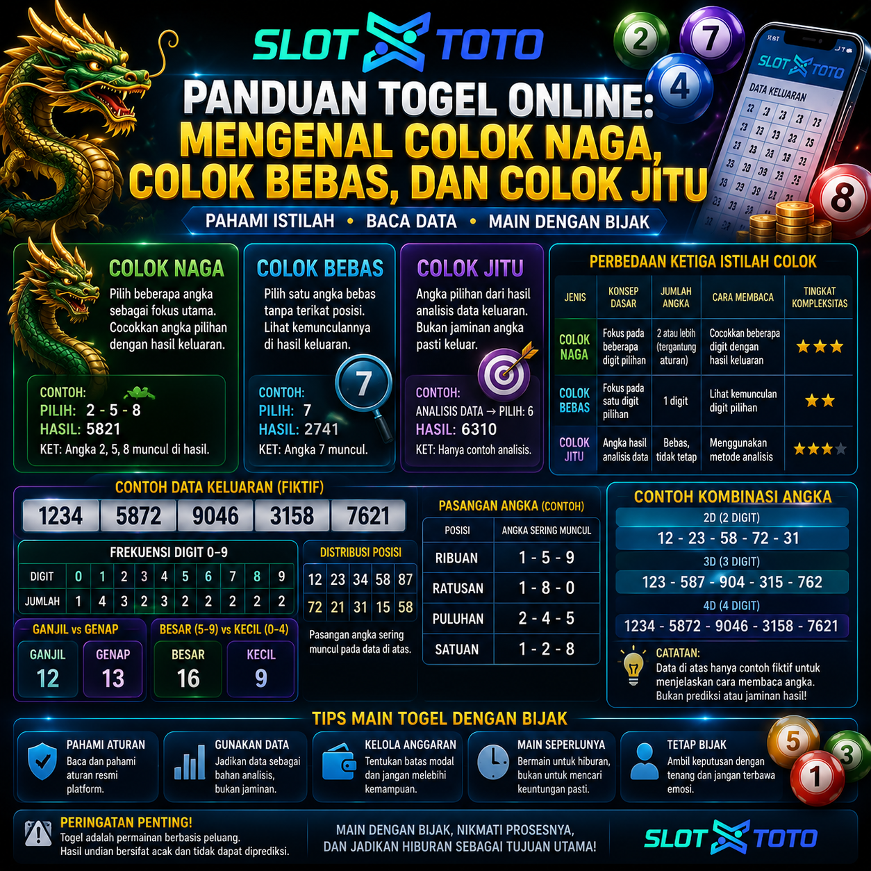 Togel Online