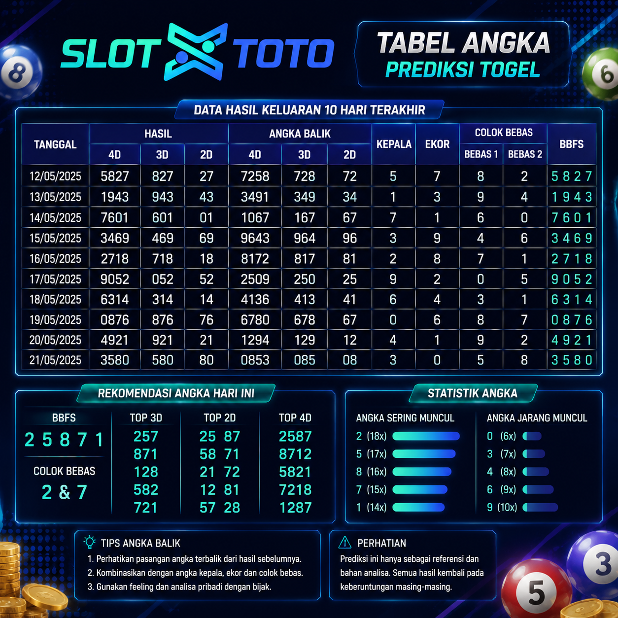Togel Online