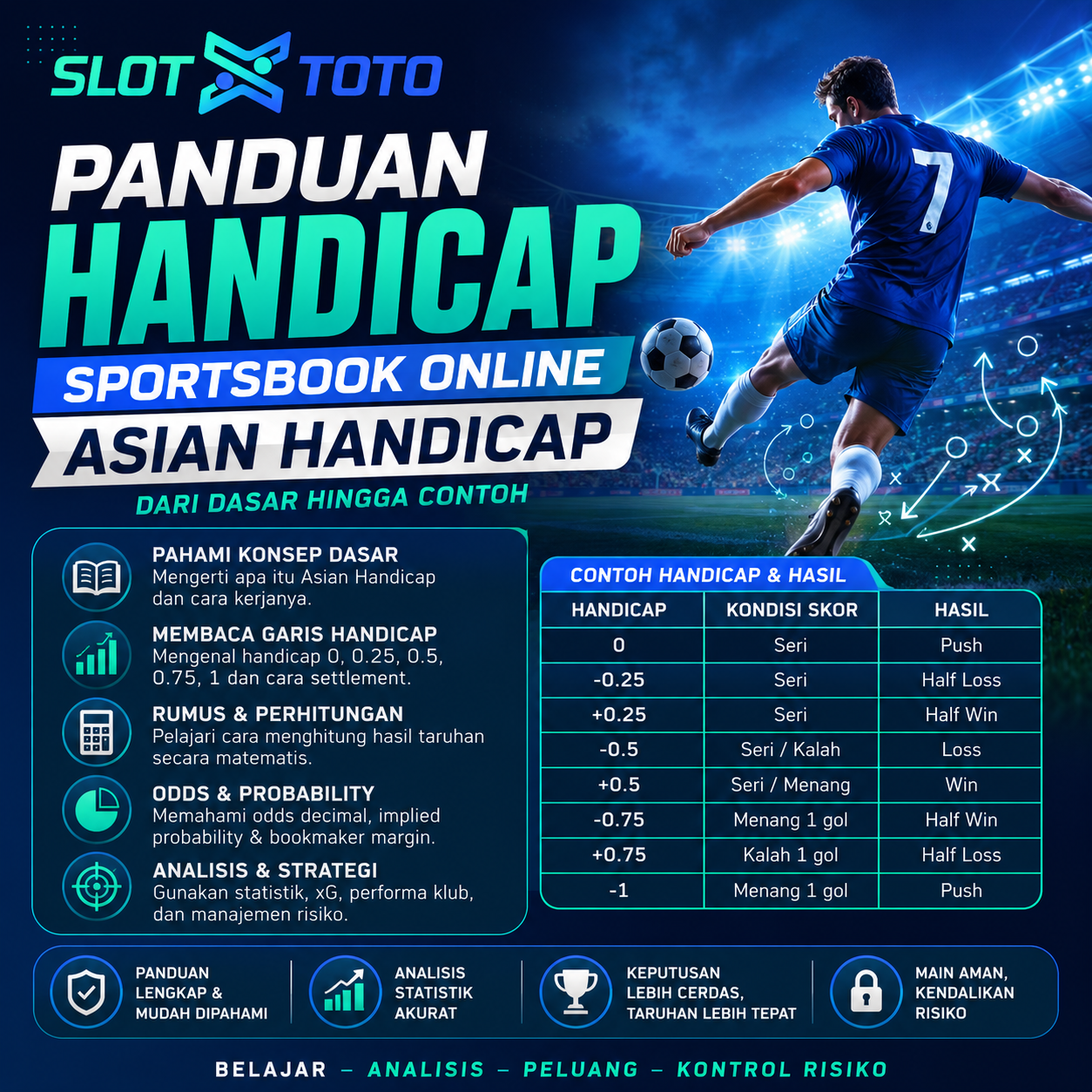 Panduan Asian Handicap