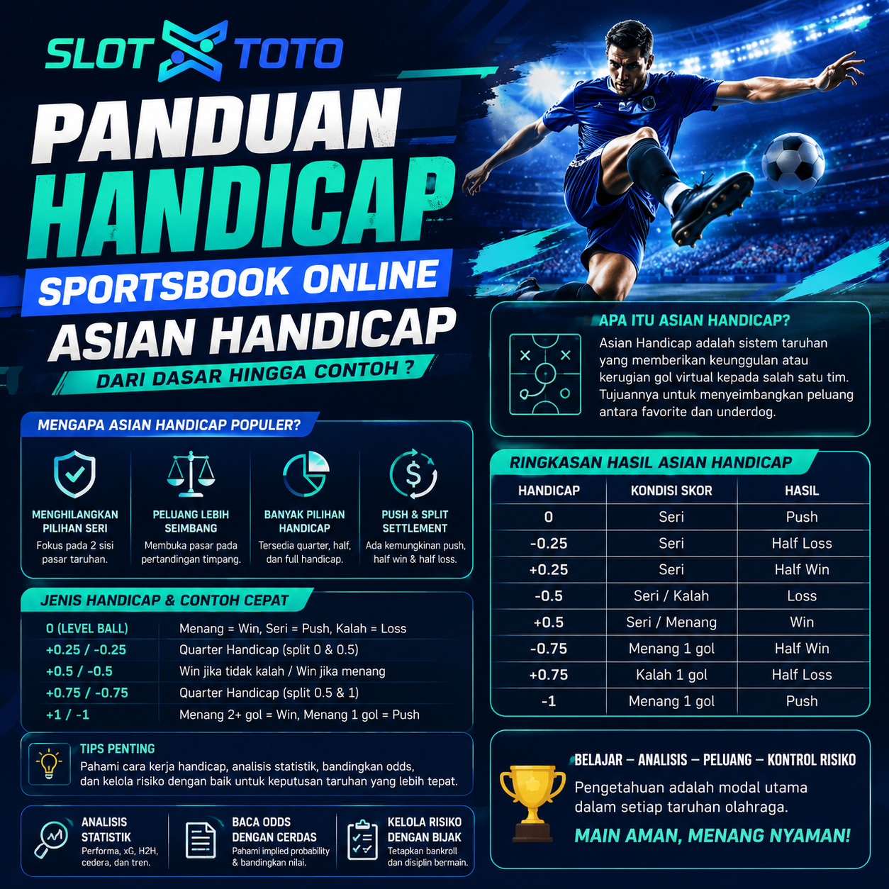 Panduan Asian Handicap