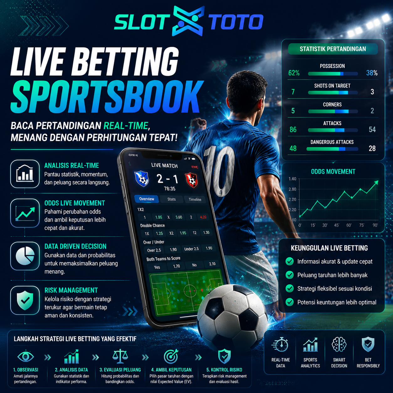 Live Betting Sportsbook